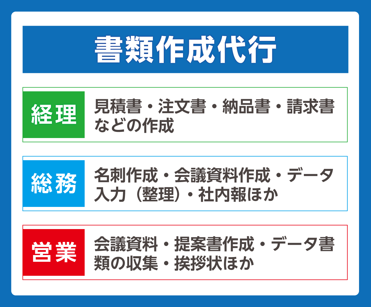 書類作成代行サービス